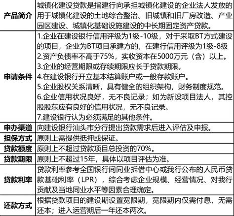 上海房产银行贷款流程大解析!6个步骤轻松办理贷款 - 知乎
