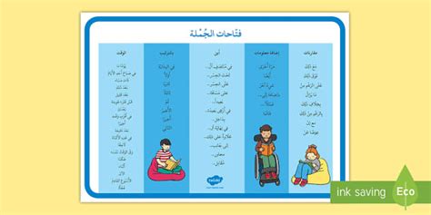 Sentence Openers Word Mat (teacher made) - Twinkl