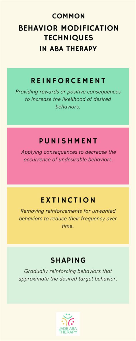 Image result for ABA Stimulus Discrimination Training Process