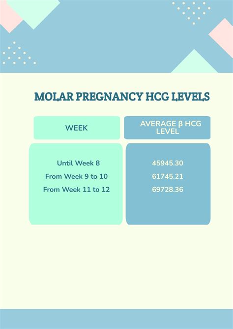 Early Twin Pregnancy HCG Levels Chart in PDF - Download | Template.net