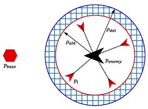 A Bio-Inspired Decision-Making Method of UAV Swarm for Attack-Defense ...