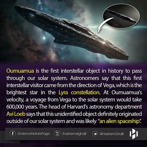 Image result for What Is an Interstellar Object