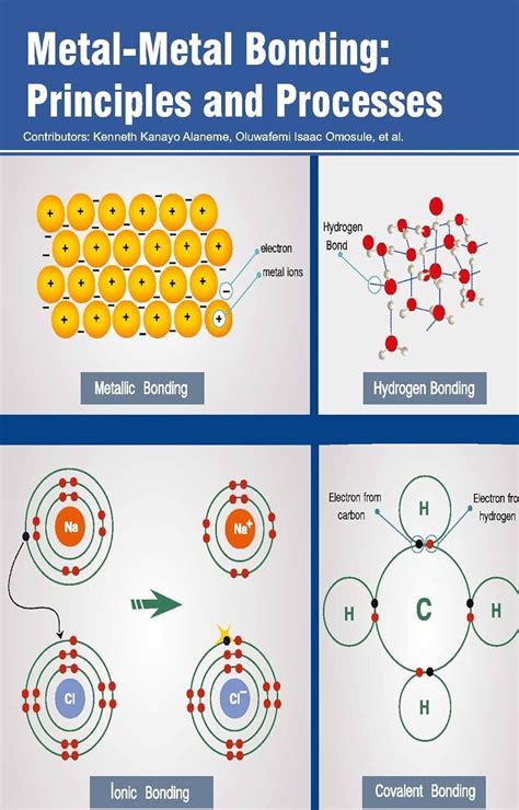 Buy Metal-Metal Bonding: Principles and Processes Book Online at Low ...