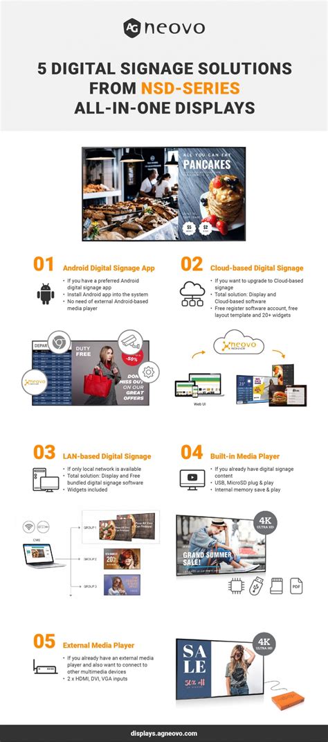 Types of Digital Signage 的图像结果