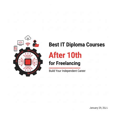 Best IT Diploma Courses After 10th for Freelancing in 2026