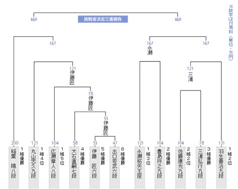 Image result for API Casing Process Flow Chart
