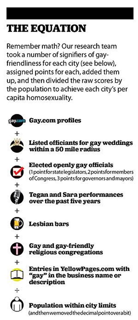 Gayest Cities in America February 2011