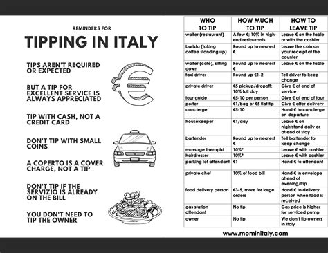 TIPPING IN ITALY - A 2025 Guide to When and How Much (+Printable Quick ...
