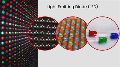 Image result for How an LED Display Works