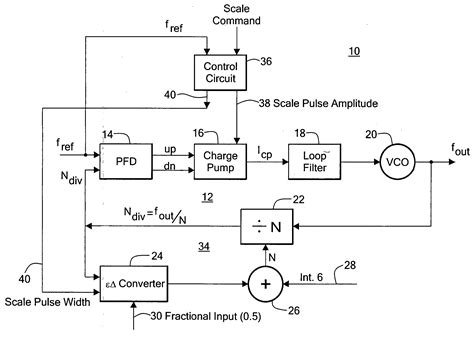 Phase Locked Loop Algorithm