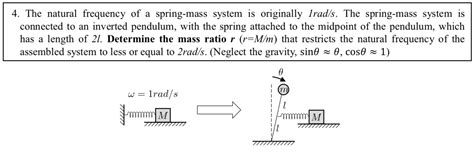 Image result for Spring Constant Frequency Equation