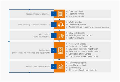 Image result for Workforce Management Methodologies