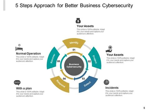 Step Approach Problem Solving 的图像结果