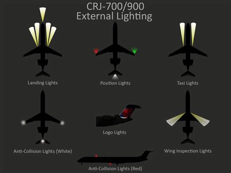 Airplane Navigation Lights Aircraft LED Position/Navigation Lights For