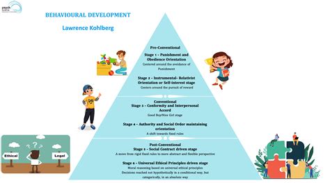 Child and Adolescent Neurodevelopment - Broad Strokes