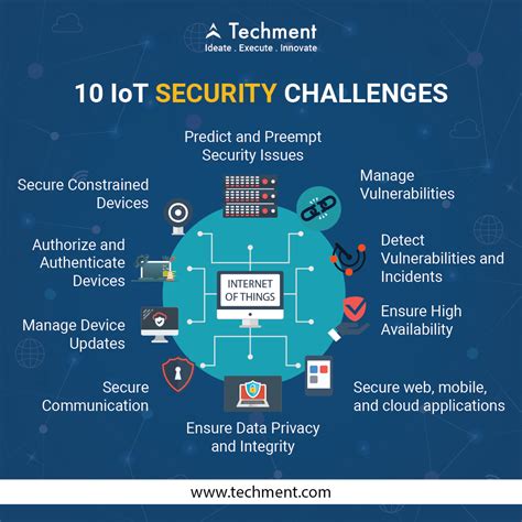 Image result for Android App Development Simple Infographic