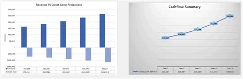 Image result for Amazon FBA Model Graph