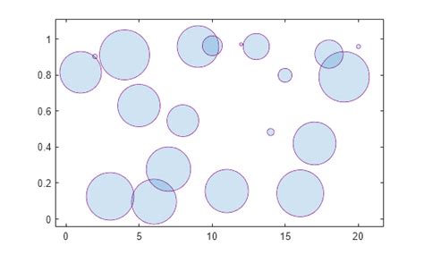 Image result for MATLAB Matrix Bubble