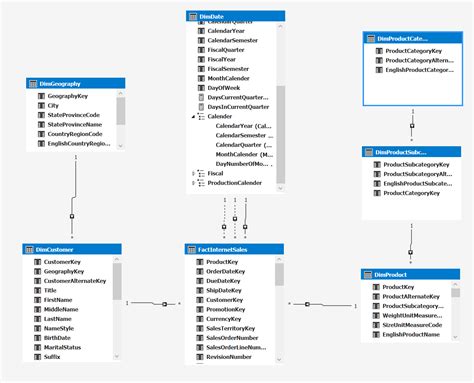 GitHub - ParthavTandel/SSAS_Tabular_Model: Tabular Model for Internet Sales using AdvantureWorks ...
