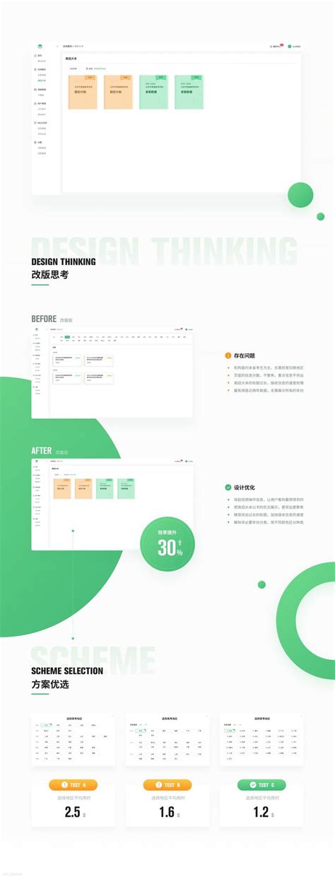 Image result for Design Thinking Context Map