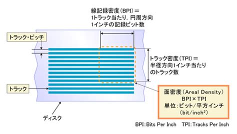 Flirc USB Remote Control Receiver に対する画像結果