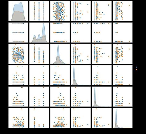 Image result for Exploratory Data Analysis