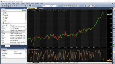 Image result for Stock Trading Programs