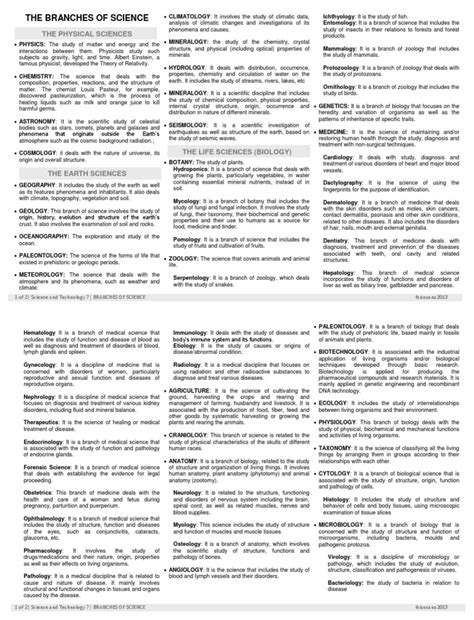 Science Discipline 的图像结果