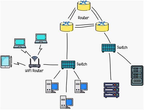 Basic Networking Crash Course 的图像结果