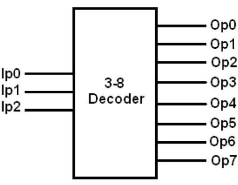 Image result for 8-Bit Decoder Circuit