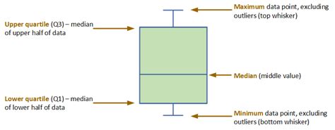 Box Plot Tutorial 的图像结果