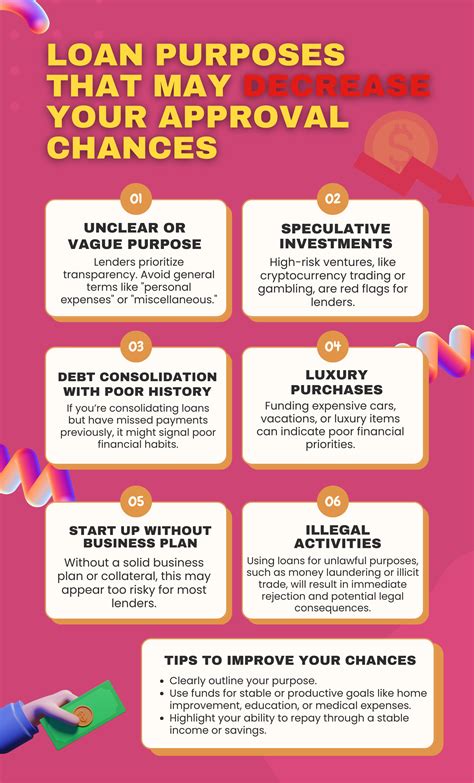 Purpose of a Loan: Best Answer to Boost Your Approval Chance | Digido