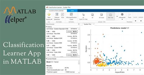 Image result for Classification Learner MATLAB