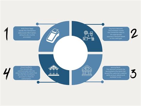 Image result for C# POS Programming Software Development