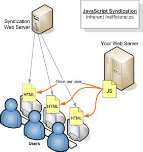 Image result for Who Owns JavaScript