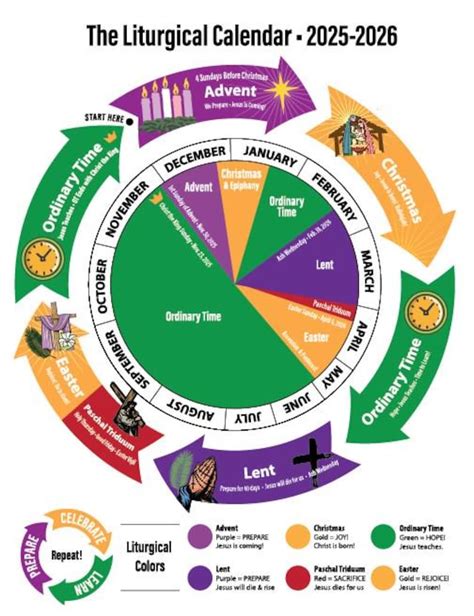 Liturgical Calendar 2025-2026 - Etsy