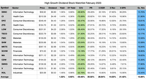 Earnings Stocks