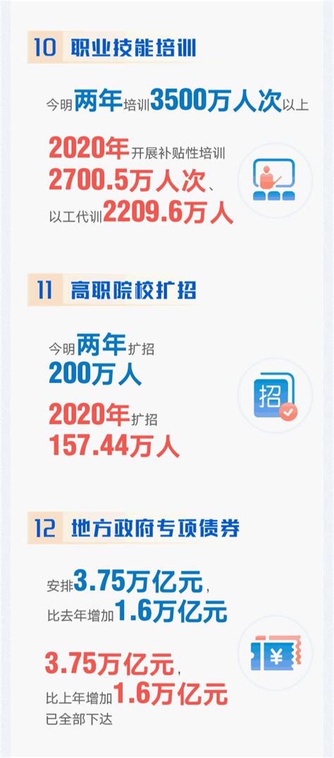 解读2015年政府工作报告_教育新闻_中国教育科研网