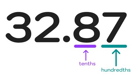 Image result for Nearest 10th