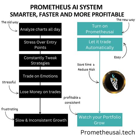 Prometheus Trading Bot Review 的图像结果