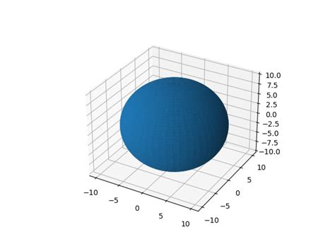 Image result for Matplotlib Surface Plot