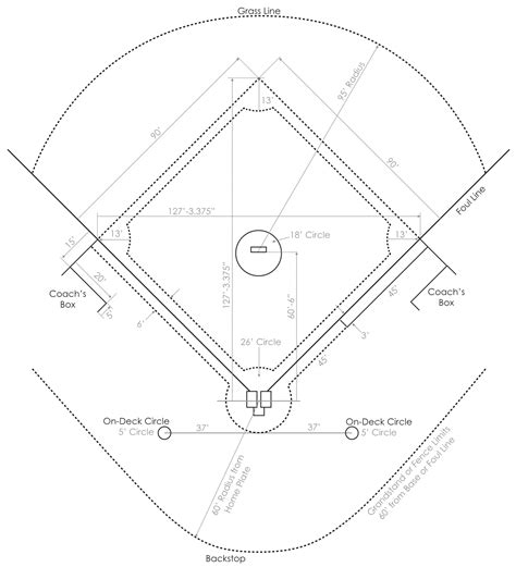 Baseball Field Dimensions History at Robert Printz blog