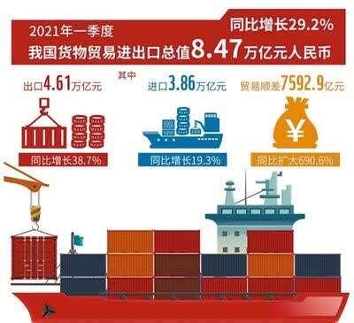 2020年中国对外贸易行业进出口现状与趋势分析 累计出口总值仍实现正增长_行业研究报告 - 前瞻网