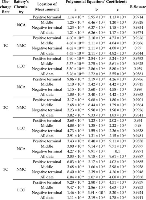 Solving Third Power Polynomial Equations 的图像结果