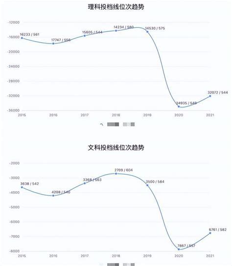 福州大学中外合作的梅努斯国际学院，说是毕业证显示梅努斯字样，每年学费6万，值不值得去读？ - 知乎