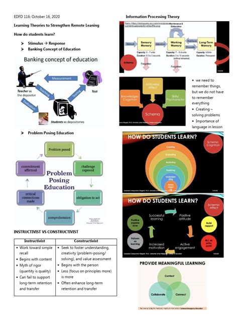 Image result for Introduction to Learning Theories PDF