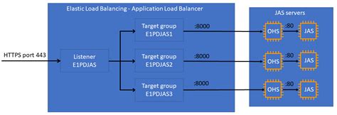 WebLogic Load Balancer 的图像结果