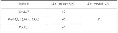 北京学科类校外培训机构收费标准（最新公布） - 知乎