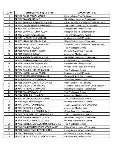 round2 fkrfkrn k5 - S Select your Participant Code ELOCUTION TOPIC 1 ...