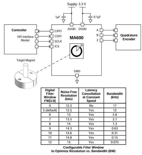 MA600 Magnetic Angle Sensors - MPS | Mouser
